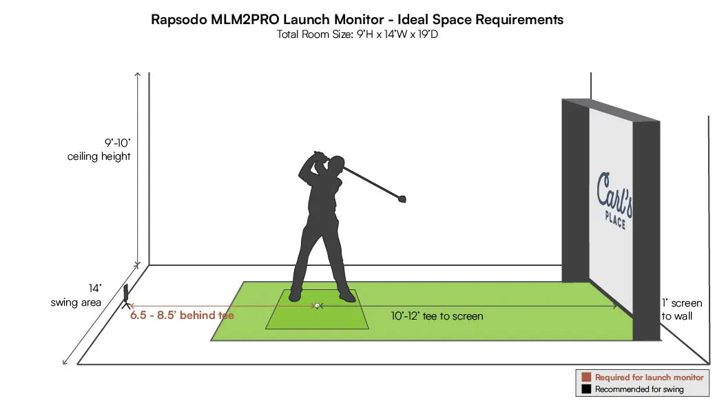 Carl's Rapsodo MLM2PRO Simulator Package