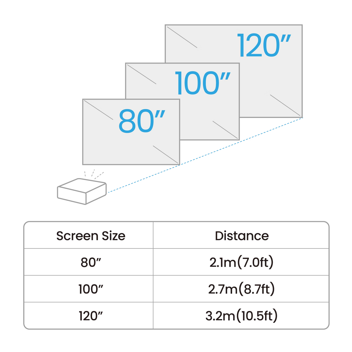 GV50 1080p 500lm Laser Portable Projector with Google TV