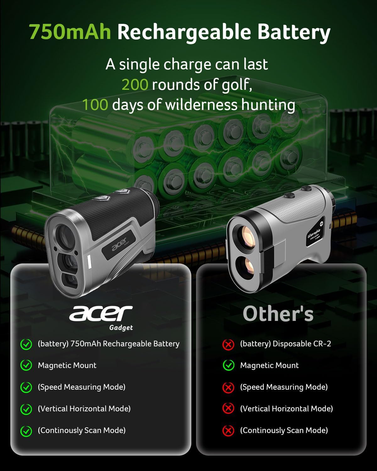 ACER Gadget Golf Rangefinder with Slope