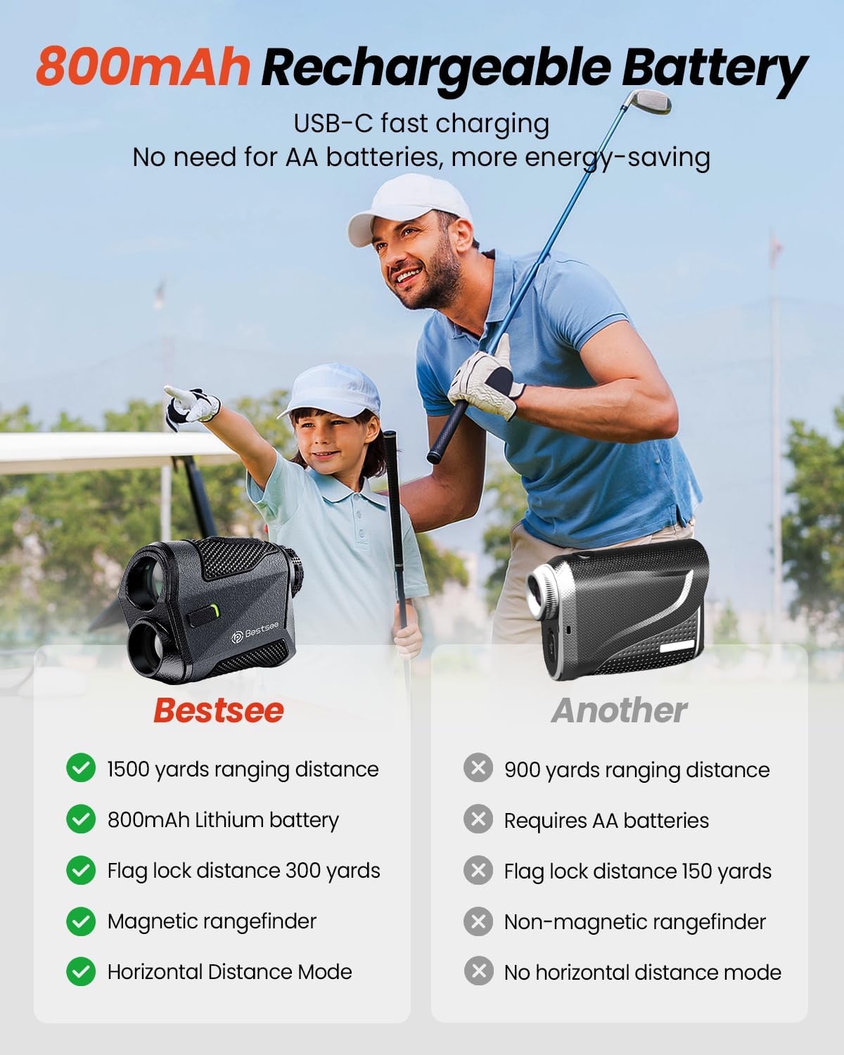 BESTSEE Golf Rangefinder with Slope
